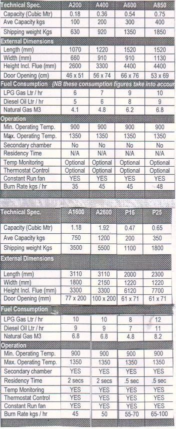 Incinerators - Technical Specifications